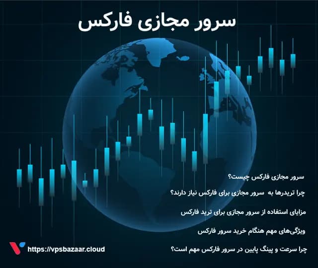 سرور مجازی فارکس چیست و چرا برای ترید به آن نیاز دارید؟