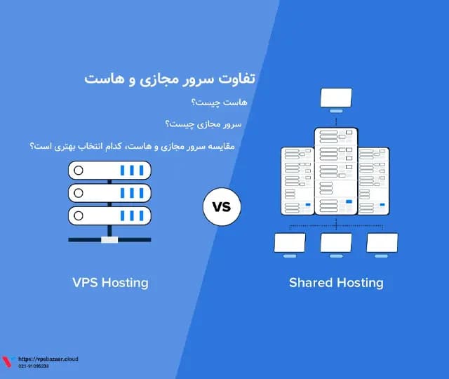 تفاوت سرور مجازی و هاست