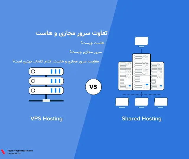 تفاوت سرور مجازی و هاست